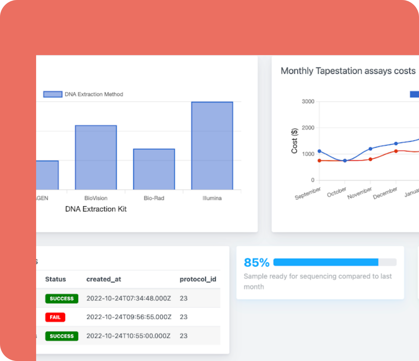 Developer tools for scientists Labguru